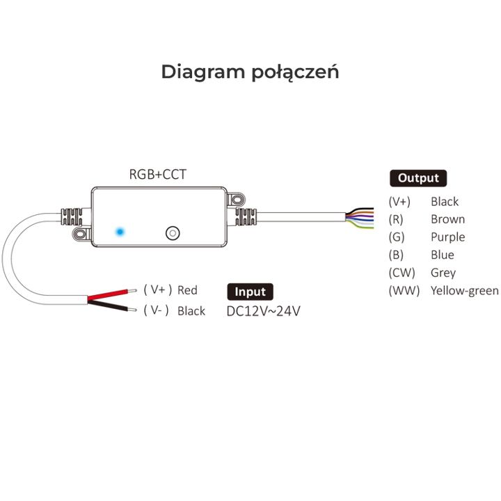 sterownik_miboxer_5w1_IP67_SR5P_polaczenie_3.jpg