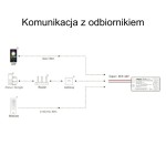 sterownik_led_spi_dmx_5w1_bluetooth_miboxer_spib5_4.jpg