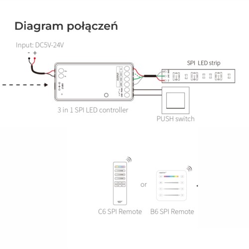 sterownik_miboxer_cyfrowy_spi_spir3_polaczenie.jpg