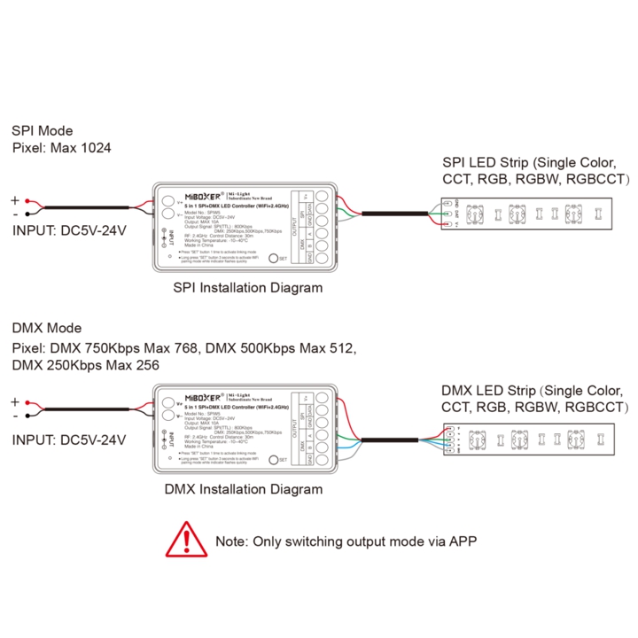 sterownik_miboxer_cyfrowy_dmx_spiw5_7.jpg