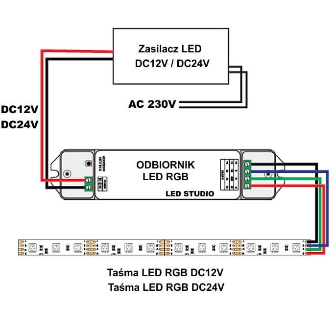 sterownik_rgb_24ghz_black_idl_podlaczenie.jpg