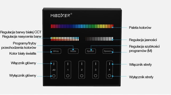 RGB-RGBW-RGB-CCT-PANEL-scienny-Strefowy-MILIGHT-B4-Barwa-swi.jpg