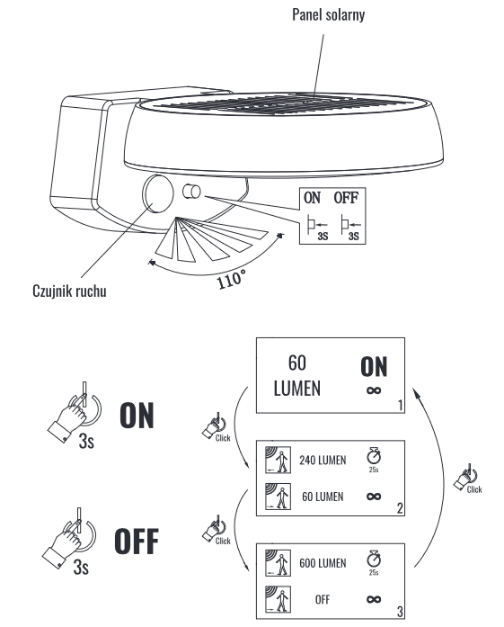 Screenshot 2024-01-23 at 16-48-04 Untitled-1 - Solarna Oprawa Elewacyjna LED SOE-4 (EC20118) - Instrukcja.pdf.png