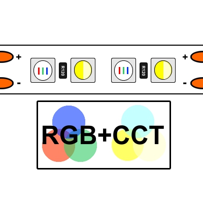taśmy LED RGB+CCT wielokolorowe + multi białe