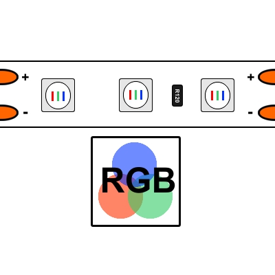 taśmy LED RGB wielokolorowe