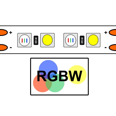 taśmy LED RGBW wielokolorowe + białe