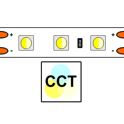 taśmy LED CCT multi białe